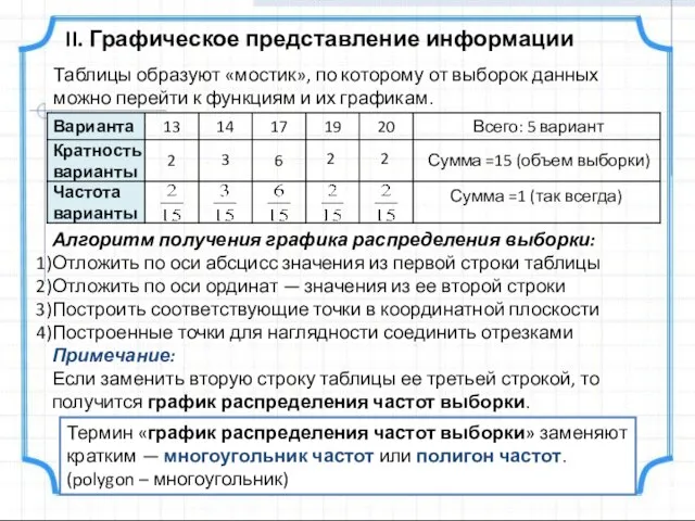 II. Графическое представление информации Алгоритм получения графика распределения выборки: Отложить по