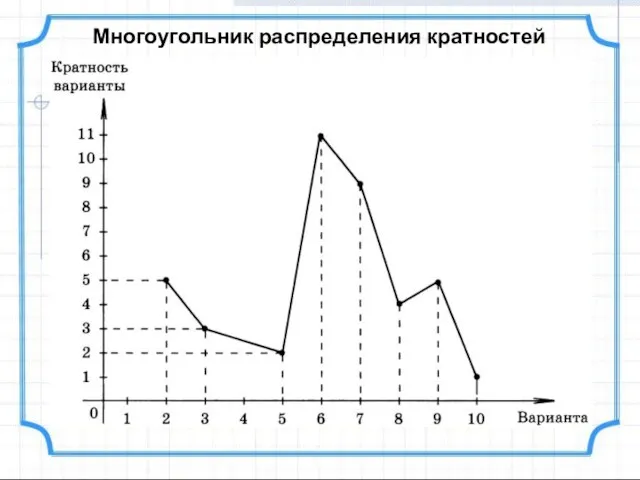 Многоугольник распределения кратностей