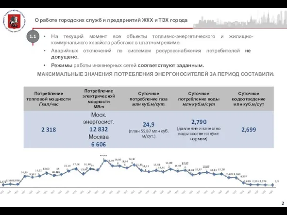 1.1 О работе городских служб и предприятий ЖКХ и ТЭХ города