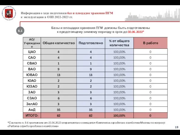 6.1 Информация о ходе подготовки баз и площадок хранения ПГМ к