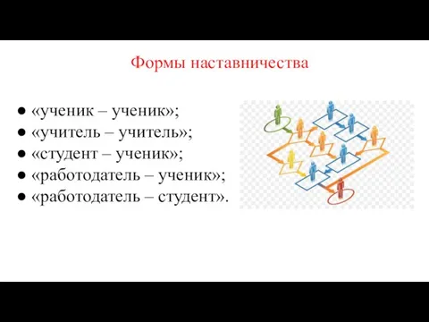 Формы наставничества ● «ученик – ученик»; ● «учитель – учитель»; ●