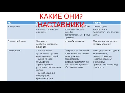 КАКИЕ ОНИ? НАСТАВНИКИ