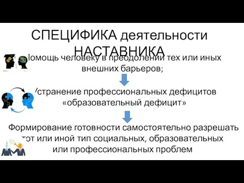 Помощь человеку в преодолении тех или иных внешних барьеров; Устранение профессиональных