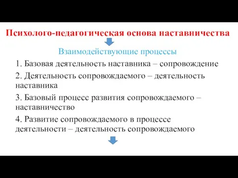 Психолого-педагогическая основа наставничества Взаимодействующие процессы 1. Базовая деятельность наставника – сопровождение