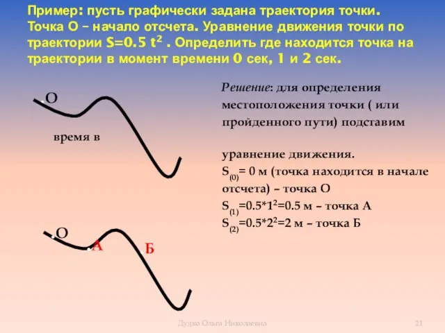 Пример: пусть графически задана траектория точки. Точка О – начало отсчета.