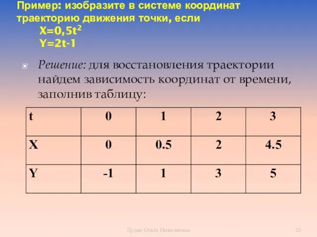 Пример: изобразите в системе координат траекторию движения точки, если X=0,5t2 Y=2t-1