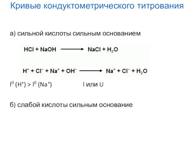 а) сильной кислоты сильным основанием l0 (H+) > l0 (Na+) l