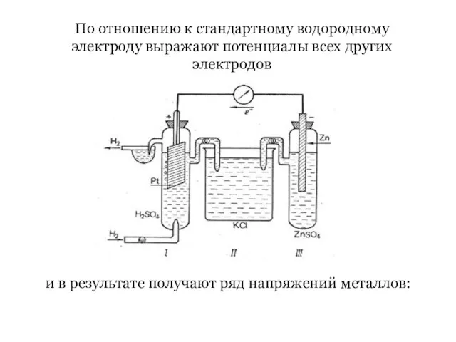 По отношению к стандартному водородному электроду выражают потенциалы всех других электродов