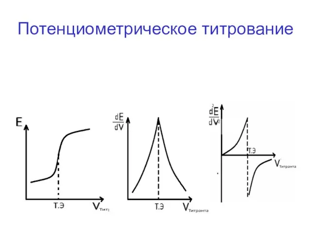 Потенциометрическое титрование