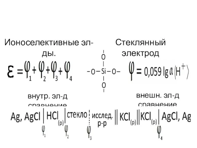 внешн. эл-д сравнение Ионоселективные эл-ды. Стеклянный электрод внутр. эл-д сравнение