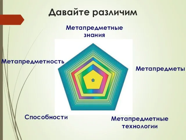 Давайте различим Метапредметность Метапредметы Метапредметные технологии Метапредметные знания Способности