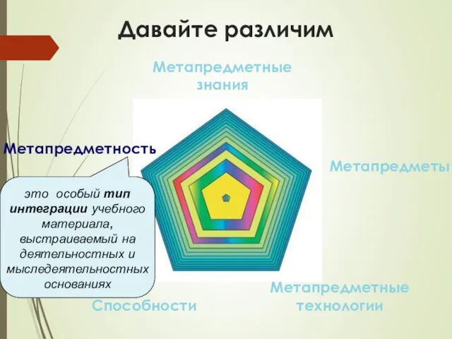 Давайте различим Метапредметы Метапредметные технологии Метапредметные знания Способности это особый тип