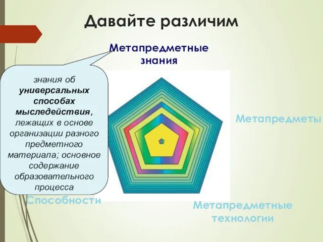 Метапредметность Давайте различим Метапредметы Метапредметные технологии Метапредметные знания Способности знания об