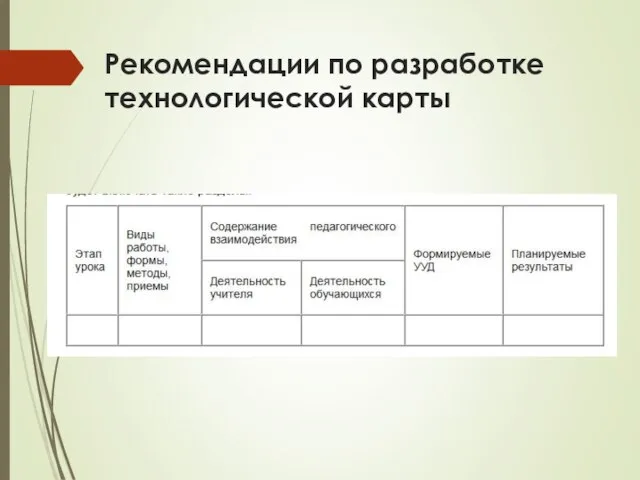 Рекомендации по разработке технологической карты