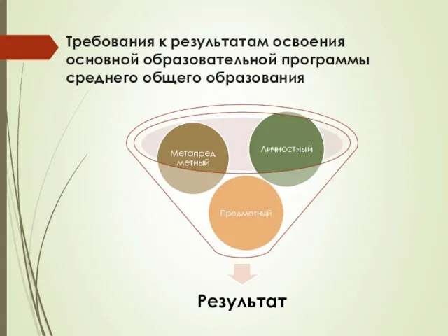 Требования к результатам освоения основной образовательной программы среднего общего образования