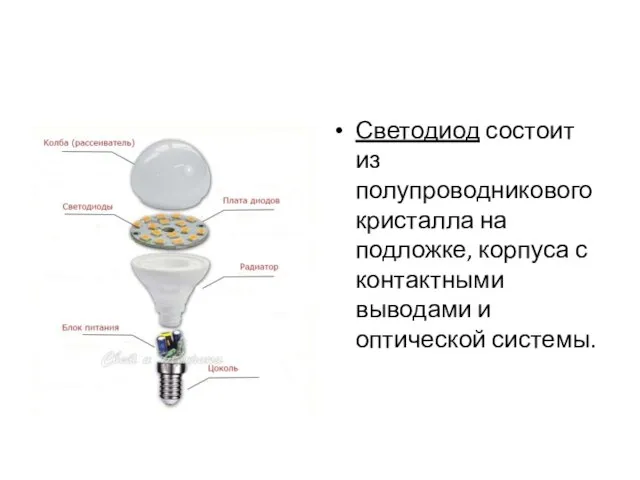 Светодиод состоит из полупроводникового кристалла на подложке, корпуса с контактными выводами и оптической системы.