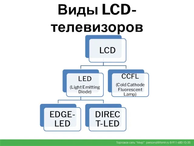 Виды LCD-телевизоров