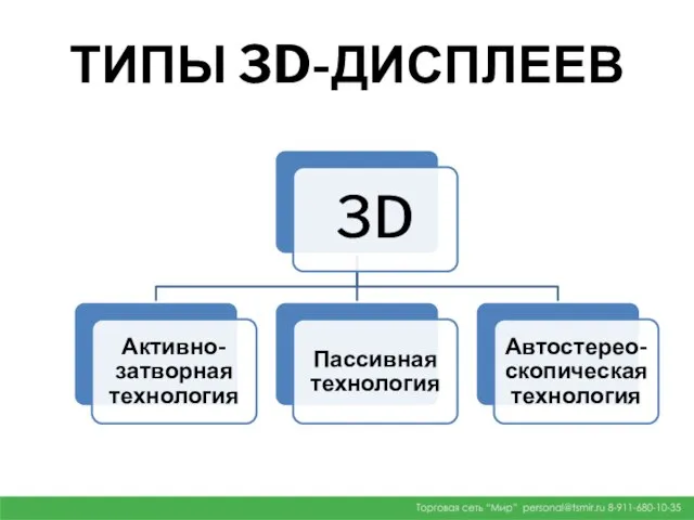 ТИПЫ 3D-ДИСПЛЕЕВ