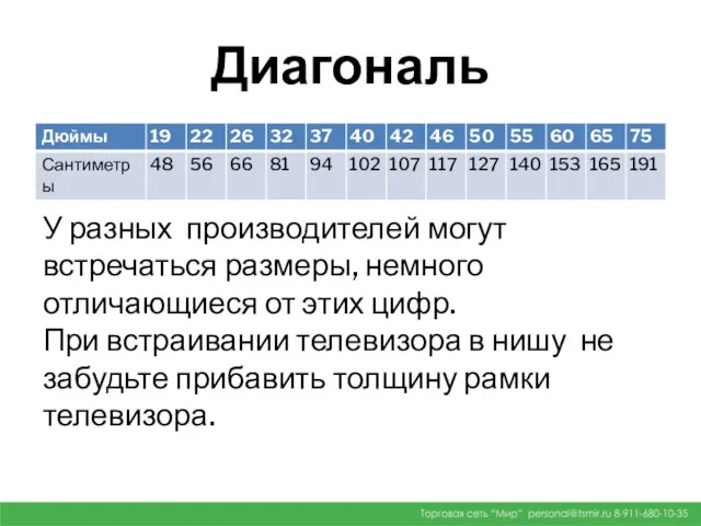 Диагональ У разных производителей могут встречаться размеры, немного отличающиеся от этих