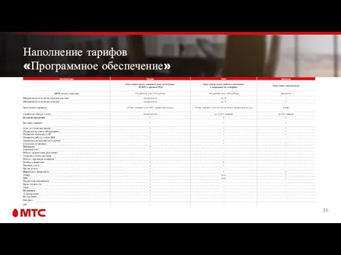 Наполнение тарифов «Программное обеспечение»