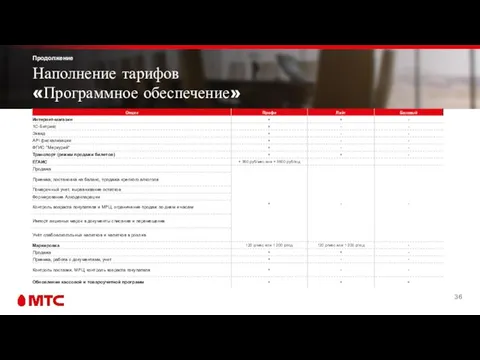 Продолжение Наполнение тарифов «Программное обеспечение»