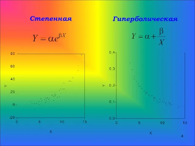 Степенная Гиперболическая