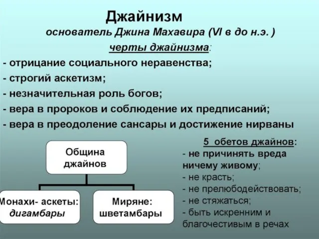 Этические принципы джайнизма Не причинять вреда живому (ахимса). Быть искренним и