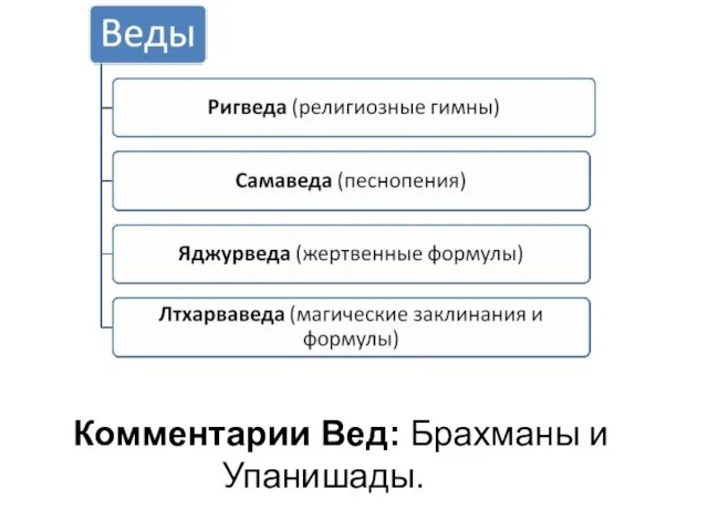 Комментарии Вед: Брахманы и Упанишады.