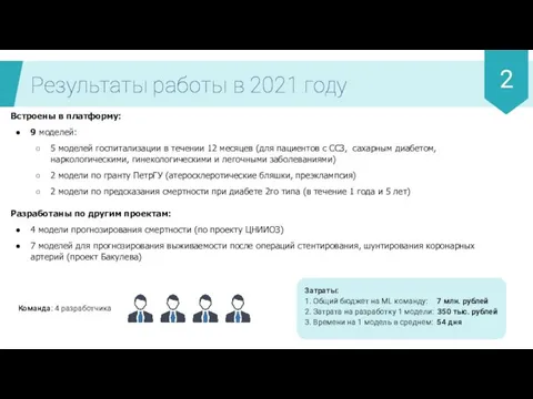 Результаты работы в 2021 году Команда: 4 разработчика Затраты: 1. Общий