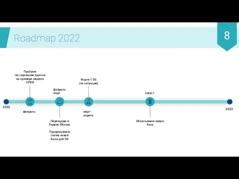 Roadmap 2022 2023 Обкатываем новую базу август февраль- март Переходим в