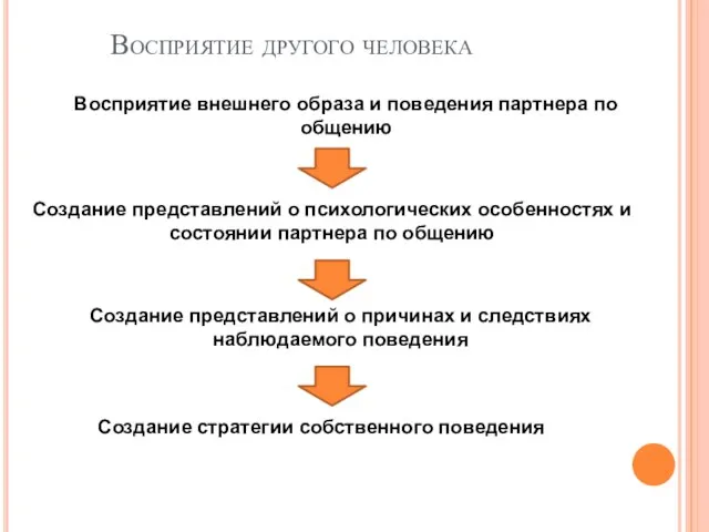 Восприятие другого человека Восприятие внешнего образа и поведения партнера по общению