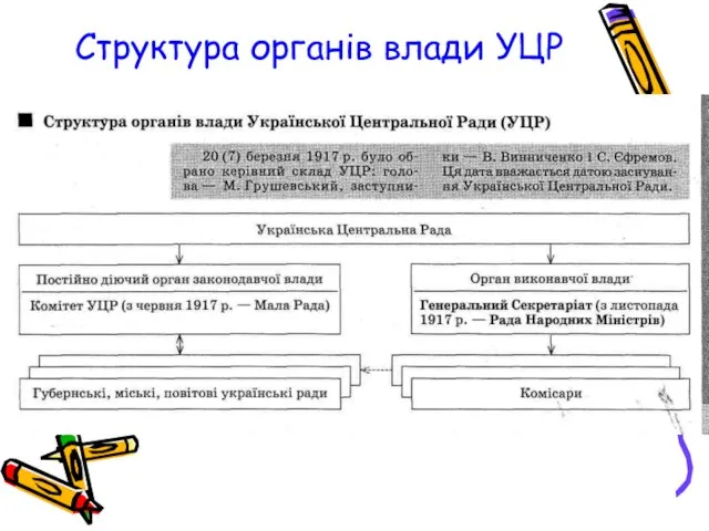 Структура органів влади УЦР