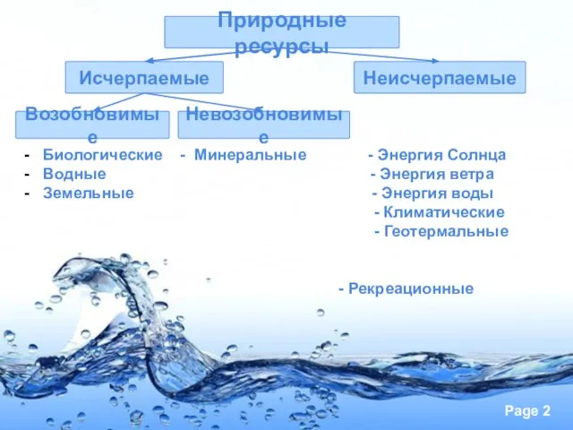 Биологические - Минеральные - Энергия Солнца Водные - Энергия ветра Земельные