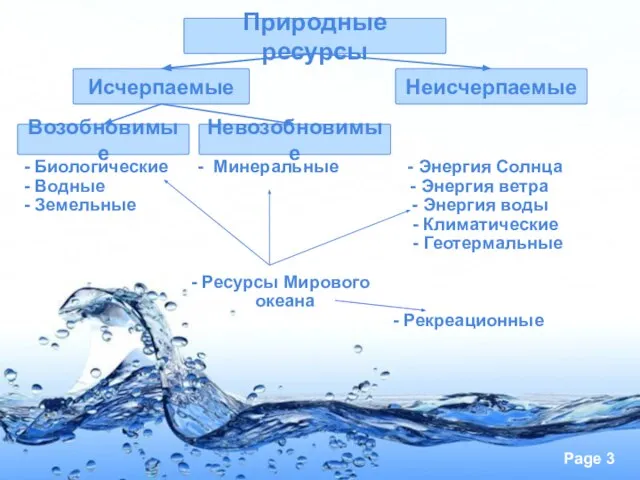 - Биологические - Минеральные - Энергия Солнца - Водные - Энергия