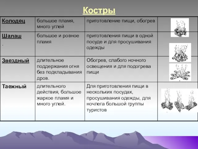 Костры