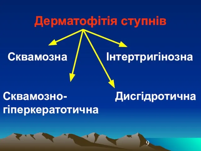 Дерматофітія ступнів Сквамозна Сквамозно- гіперкератотична Інтертригінозна Дисгідротична