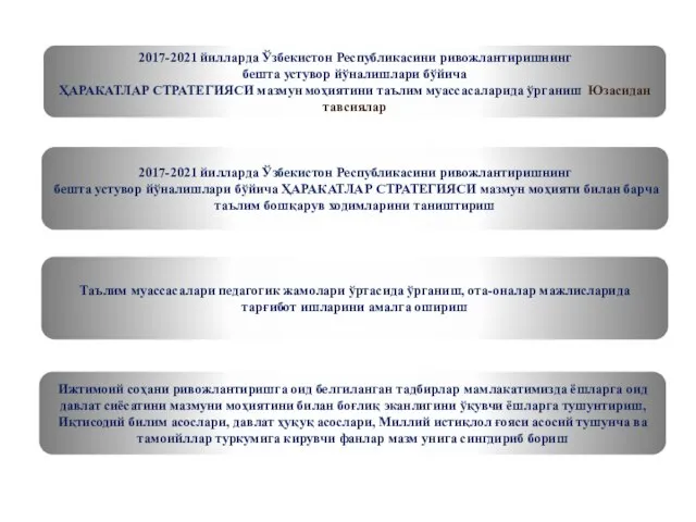 2017-2021 йилларда Ўзбекистон Республикасини ривожлантиришнинг бешта устувор йўналишлари бўйича ҲАРАКАТЛАР СТРАТЕГИЯСИ