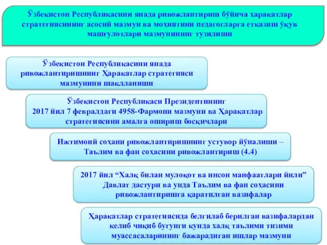 Ўзбекистон Республикасини янада ривожлантириш бўйича ҳаракатлар стратегиясининг асосий мазмун ва моҳиятини