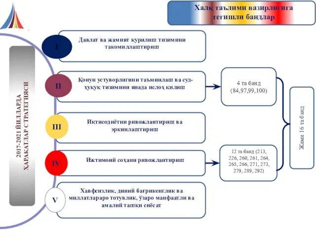 2017-2021 ЙИЛЛАРДА ҲАРАКАТЛАР СТРАТЕГИЯСИ I II III IV V