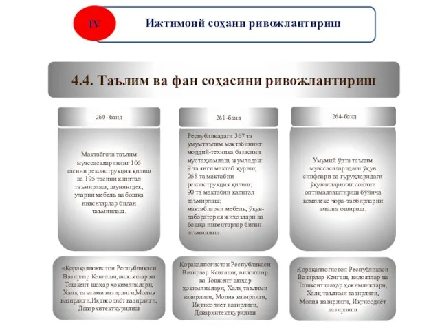 4.4. Таълим ва фан соҳасини ривожлантириш Мактабгача таълим муассасаларининг 106 тасини