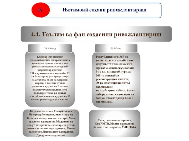 4.4. Таълим ва фан соҳасини ривожлантириш Болалар спортининг оммавийлигини ошириш ҳамда