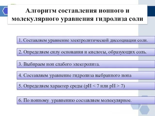 Алгоритм составления ионного и молекулярного уравнения гидролиза соли 1. Составляем уравнение