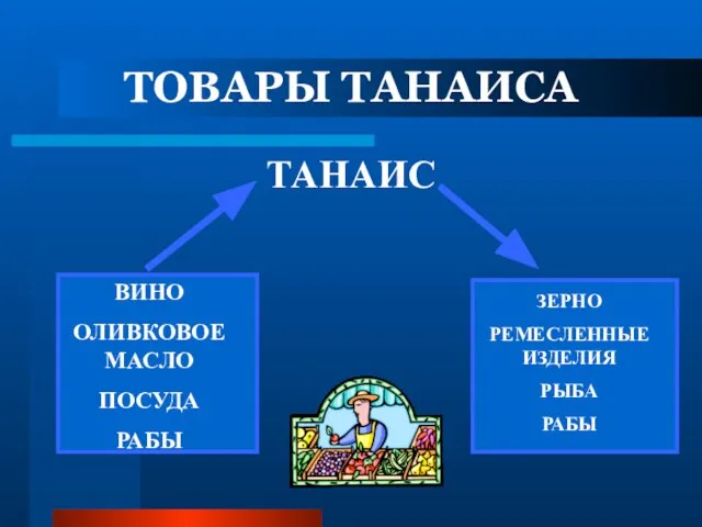 ТОВАРЫ ТАНАИСА ТАНАИС ВИНО ОЛИВКОВОЕ МАСЛО ПОСУДА РАБЫ ЗЕРНО РЕМЕСЛЕННЫЕ ИЗДЕЛИЯ РЫБА РАБЫ