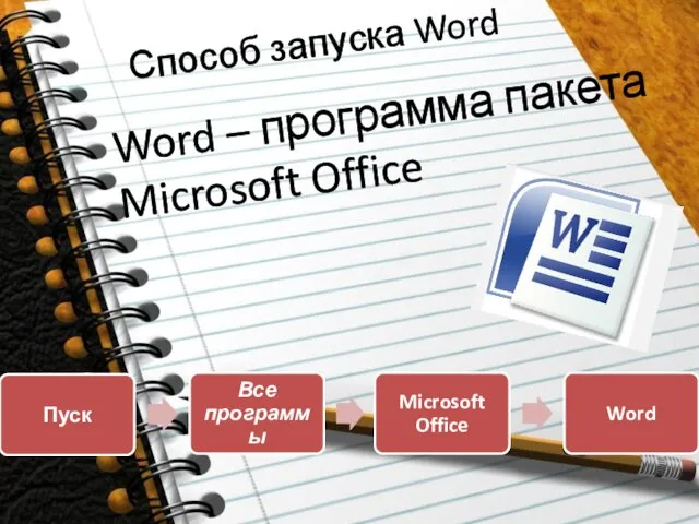 Способ запуска Word Word – программа пакета Microsoft Office