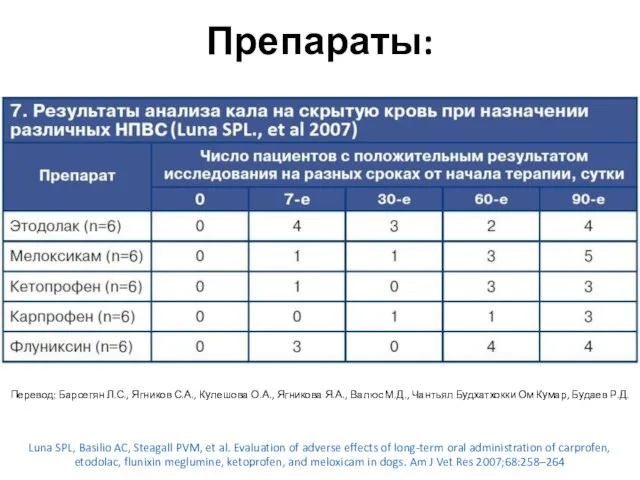 Препараты: Luna SPL, Basilio AC, Steagall PVM, et al. Evaluation of