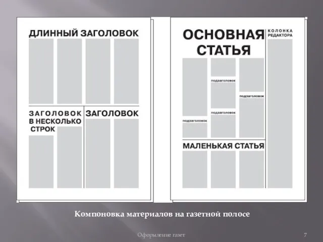 Оформление газет Компоновка материалов на газетной полосе