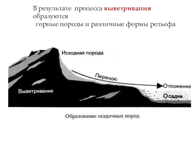 В результате процесса выветривания образуются горные породы и различные формы рельефа