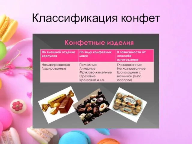 Классификация конфет