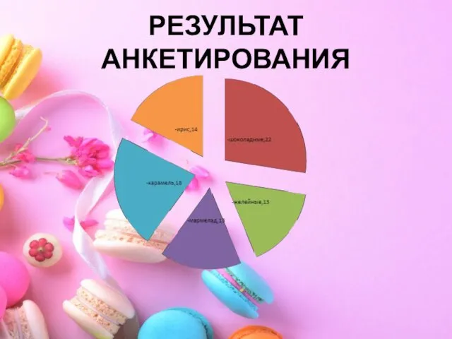 РЕЗУЛЬТАТ АНКЕТИРОВАНИЯ