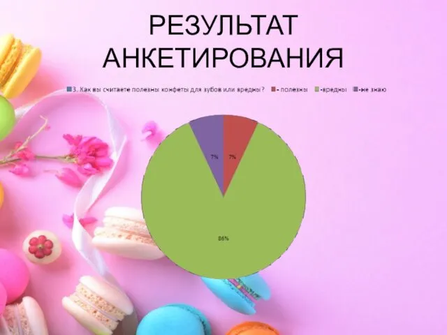 РЕЗУЛЬТАТ АНКЕТИРОВАНИЯ